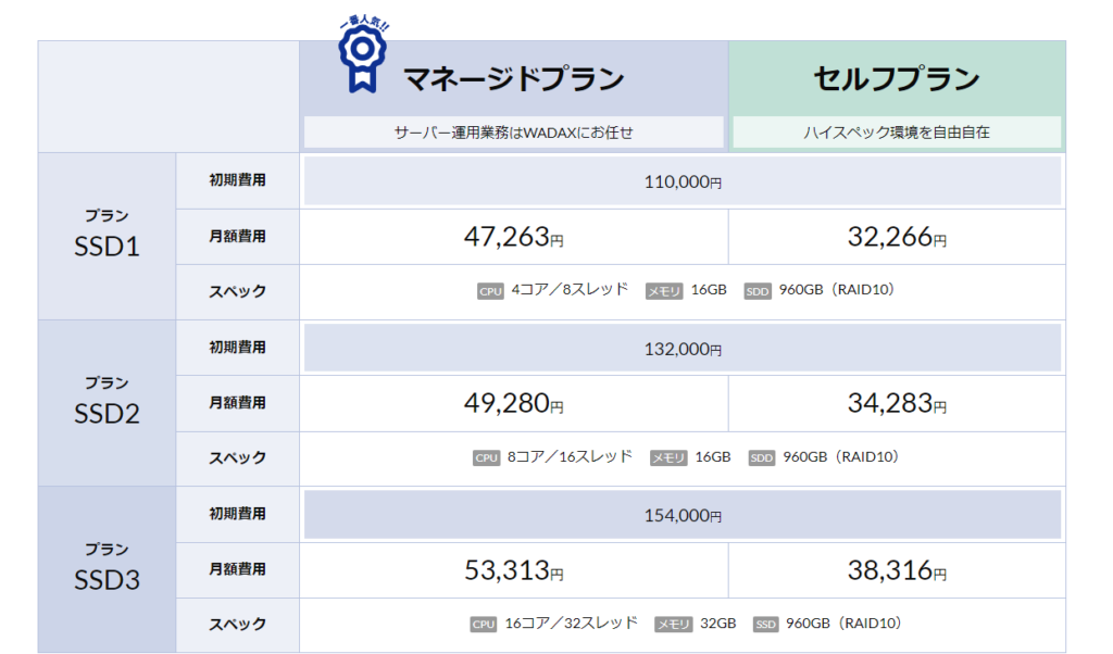 専用サーバーのプラン