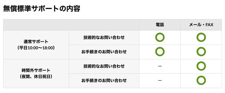 クラウドVPS byGMOサポート