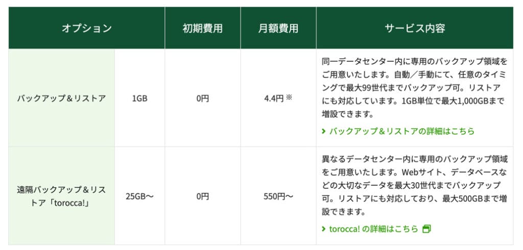 クラウドVPS byGMO　バックアップ機能