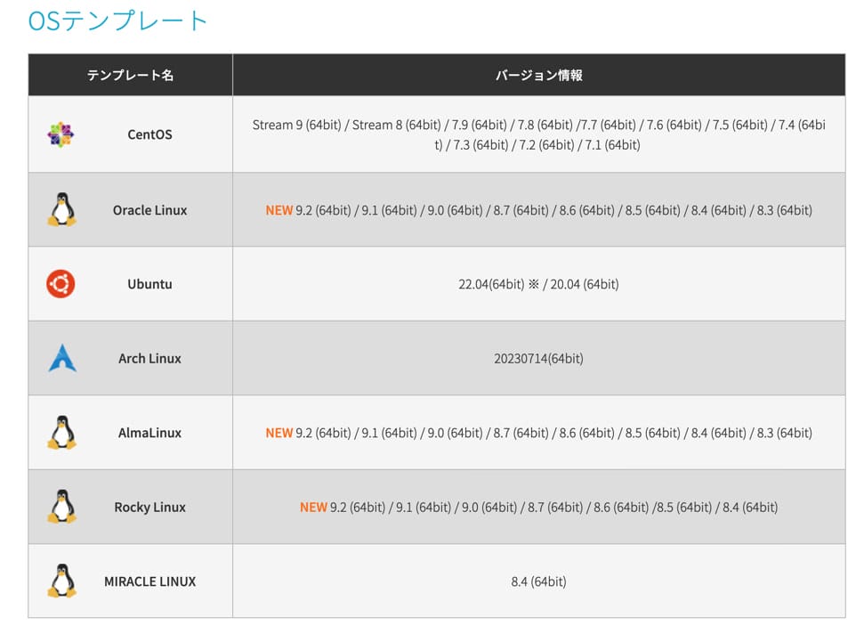 ConoHa VPS OSテンプレート