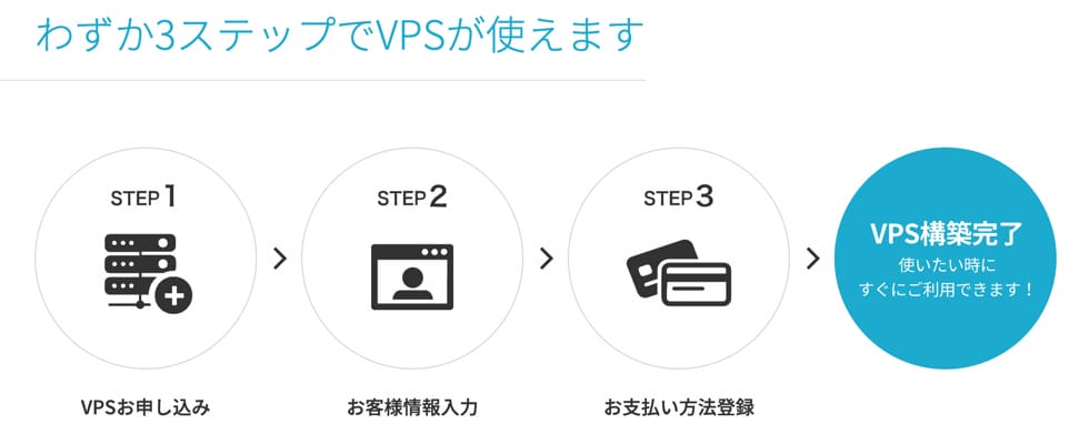 ConoHa VPS 3ステップで使える