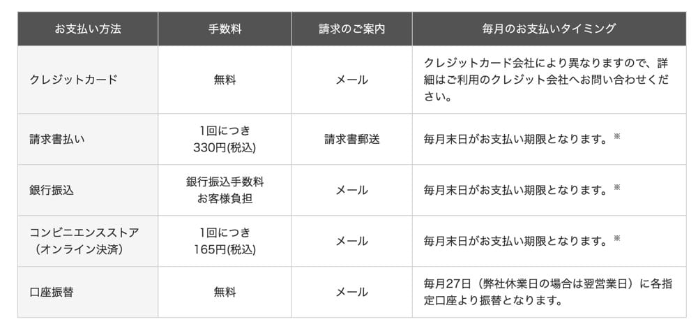 お名前.com VPS　支払い方法