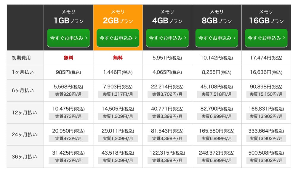 お名前.com VPS　料金プラン