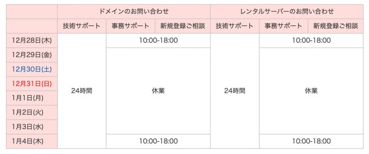 お名前.com VPS　サポート