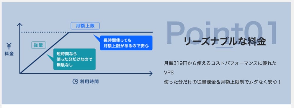 WebARENA Indigo 従量課金制・月額上限制