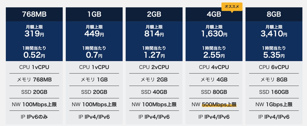 WebARENA Indigo料金プラン