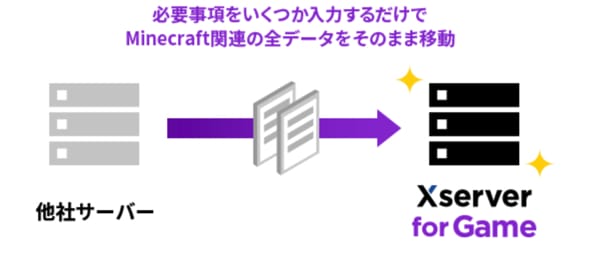 Xserver VPS for Game マイクラ簡単移行機能