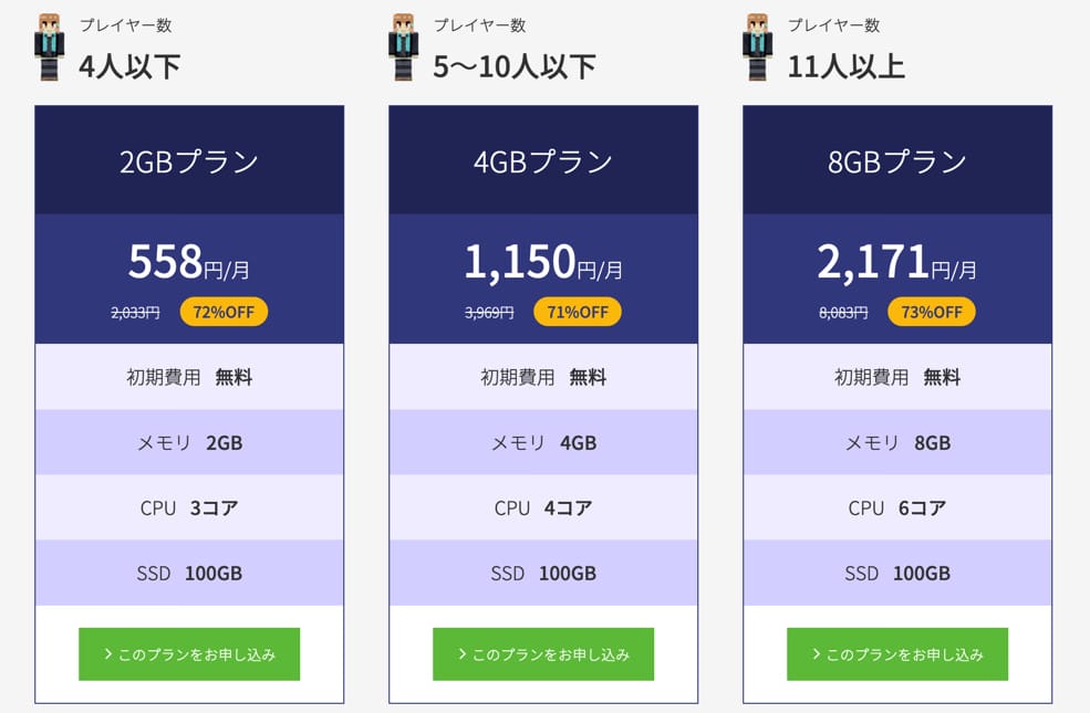 ConoHa for GAME　人数ごとの推奨プラン