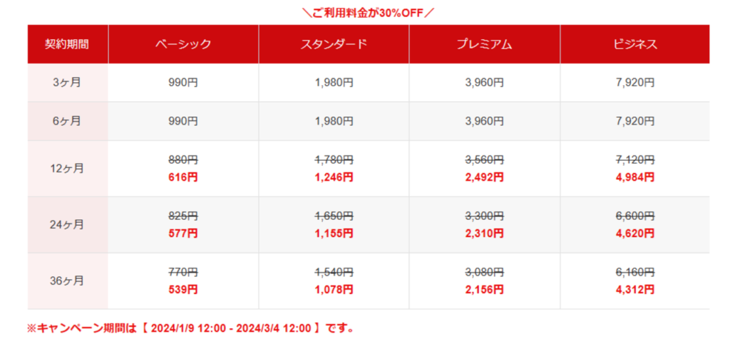 シン・レンタルサーバー　NO MORE 維持調整費キャンペーン