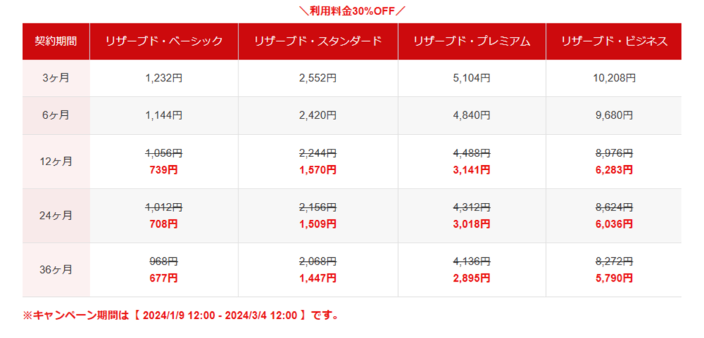 シン・レンタルサーバー　NO MORE 維持調整費キャンペーン