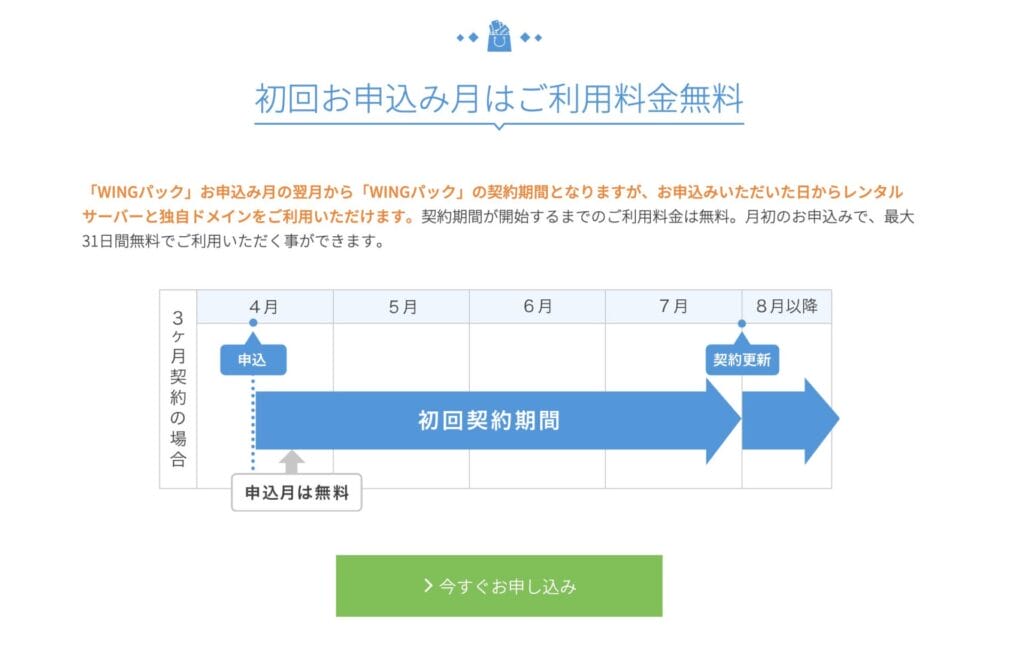 ConoHa WING 初回お申込み月はご利用料金無料