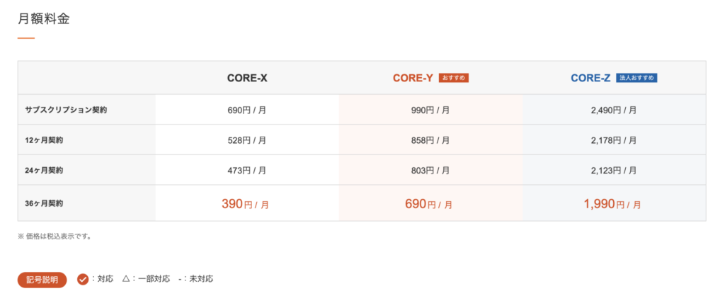コアサーバー　V2の料金プラン