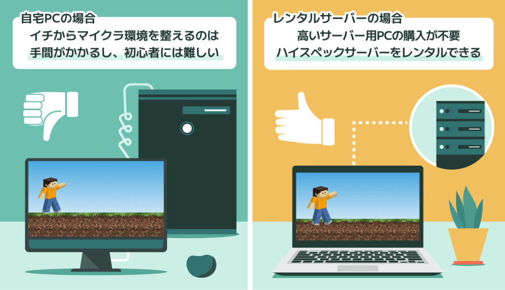 マイクラ サーバー用PCやルーターなどの準備が不要