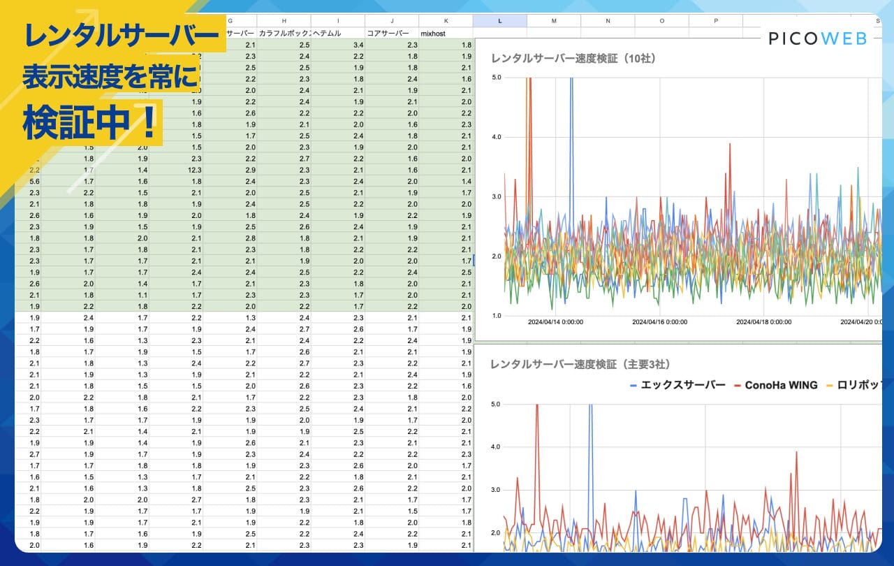 レンタルサーバー速度検証