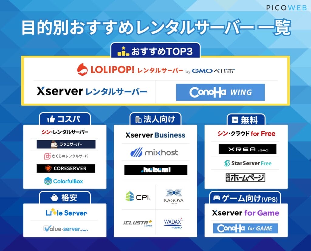 目的別おすすめレンタルサーサーバー一覧