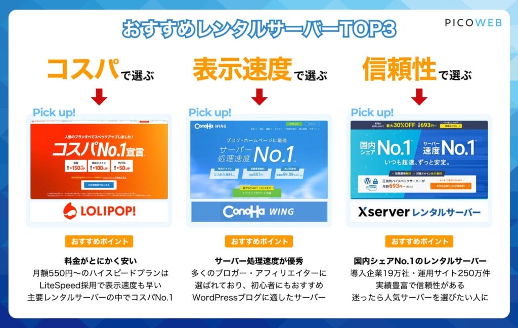 おすすめレンタルサーバーTOP3