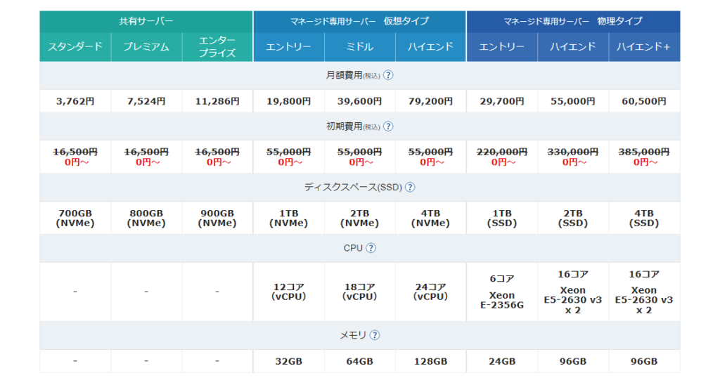 エックスサーバービジネスビジネスの料金プラン