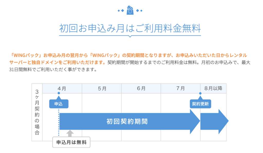 ConoHa WING 月初申し込みで最大31日間無料になる