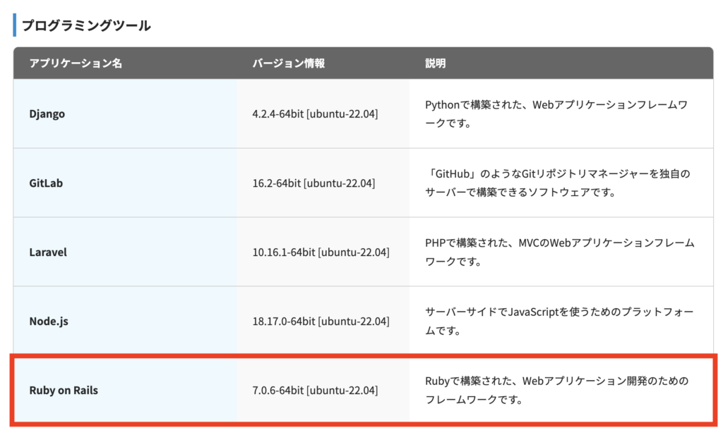 Xserver VPS　テンプレート