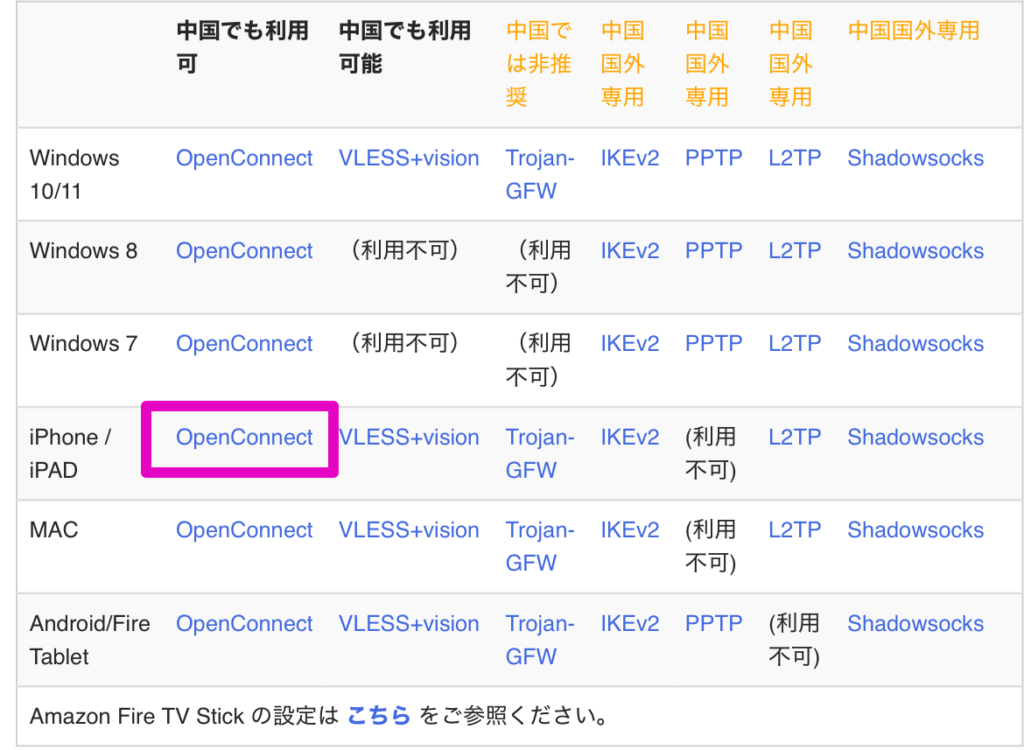 接続方式を選択