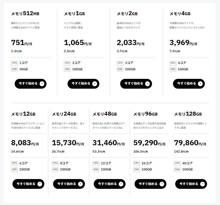 ConoHa VPS 時間課金