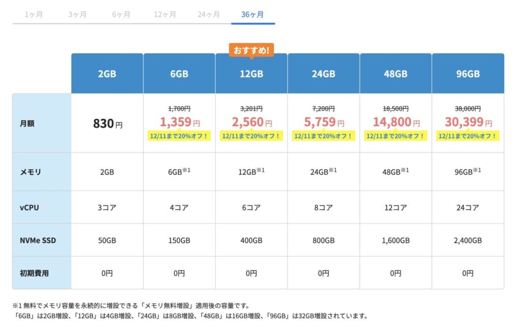 XServer VPS料金プラン