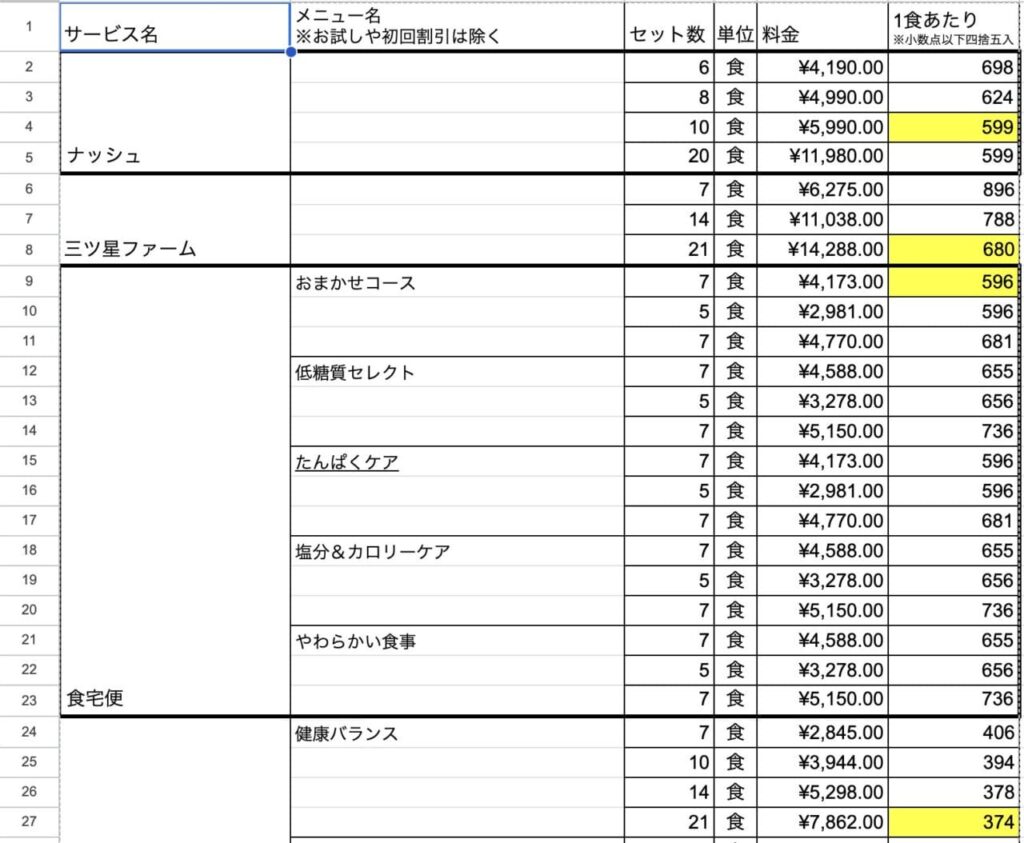 福岡宅食サービス相場計算