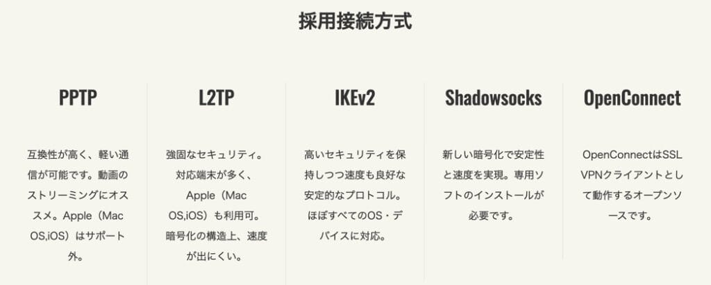 スイカVPN　接続方式