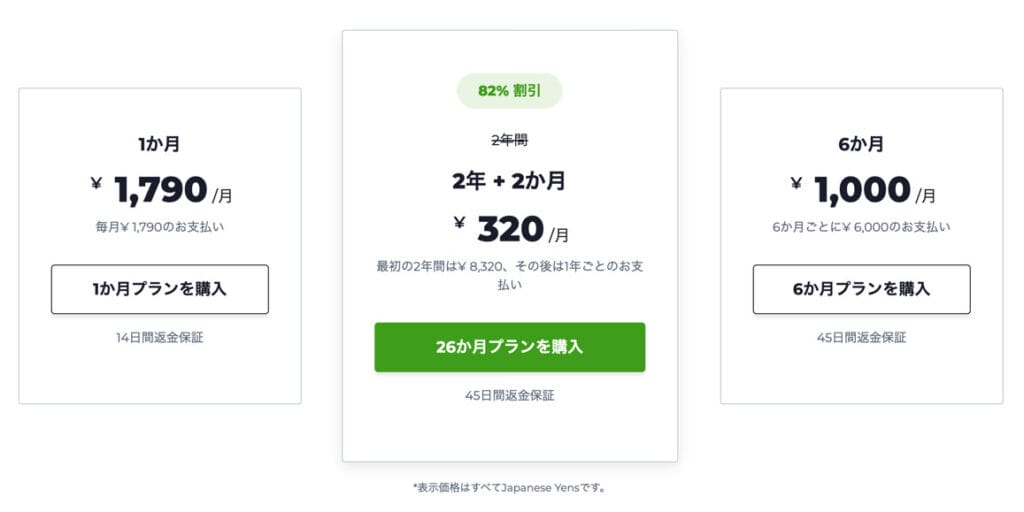 CyberGhost VPN　料金プラン