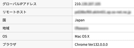 IPアドレスからわかる内容