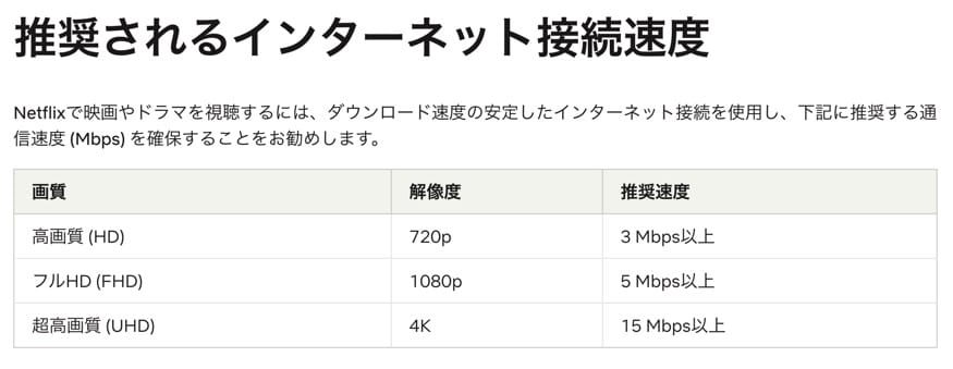 Netflix推奨速度