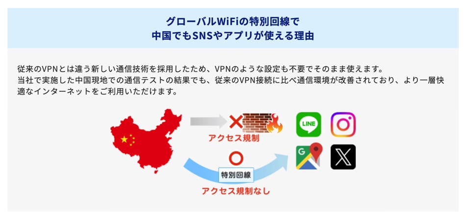 中国でLINEが使えるかの記載