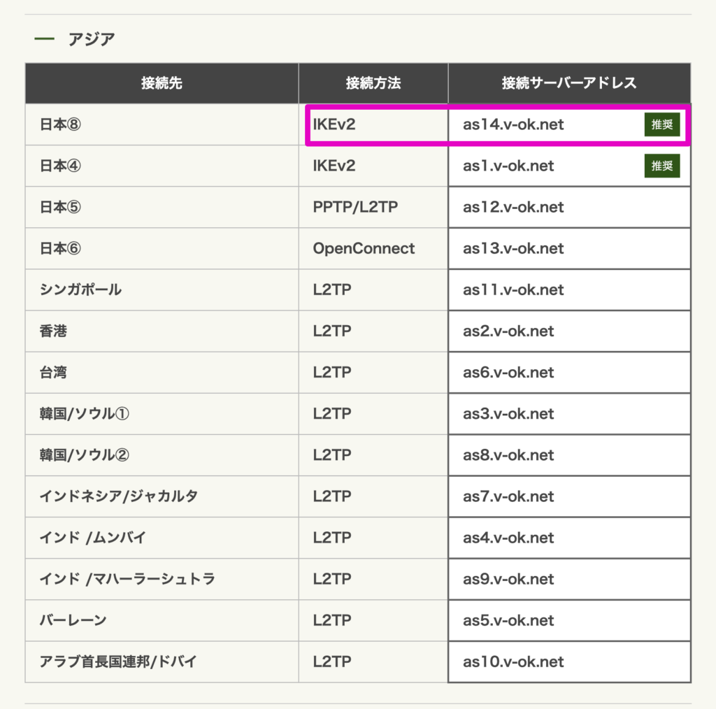 接続するVPNサーバーを選択