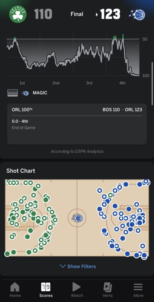 ESPNで試合情報を確認