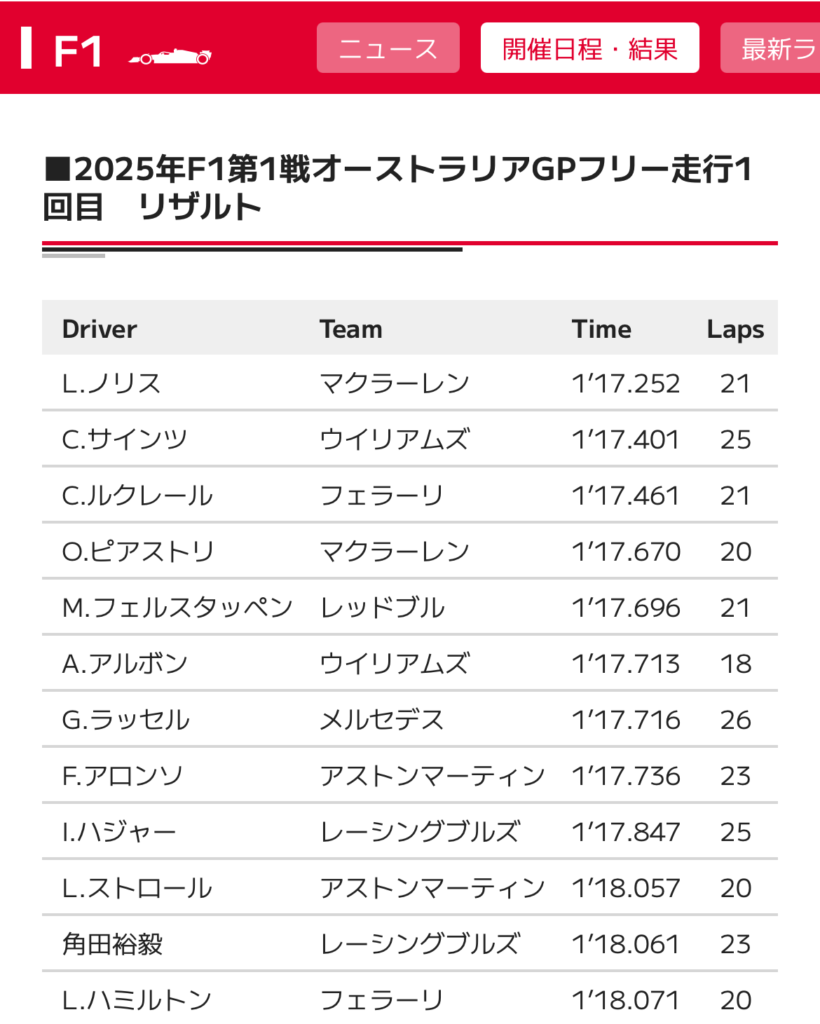 autosport webの速報一例