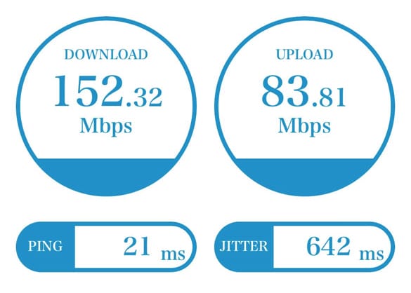 スピードテスト