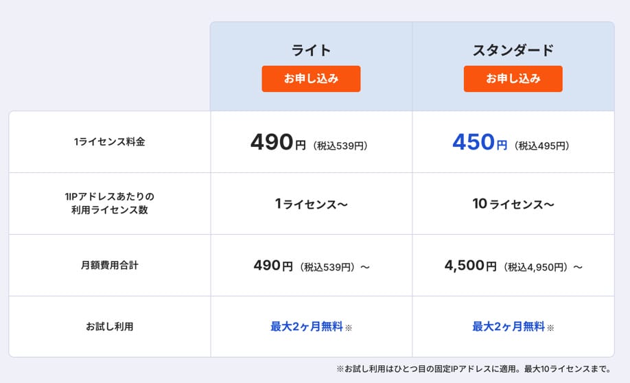 ロリポップ！固定IPアクセス　料金