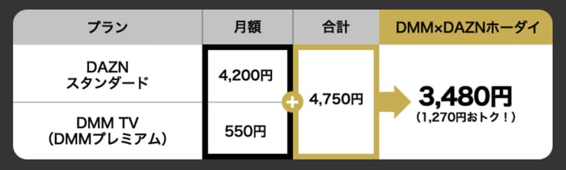DMM×DAZNホーダイ 料金詳細