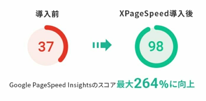 Webサイトを最適化できる「XPageSpeed」が無料
