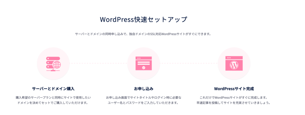カラフルボックス　WordPress