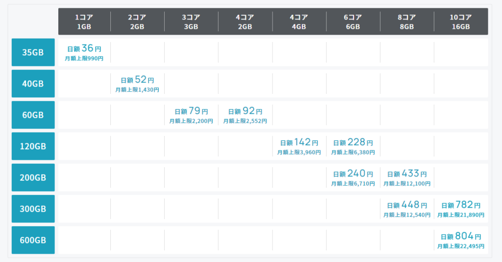 KAGOYA CLOUD VPS　VPS Windows Server