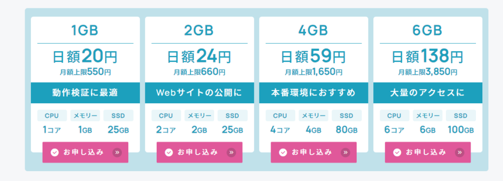 KAGOYA CLOUD VPS公式サイト