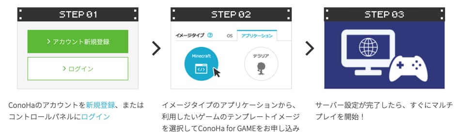 ConoHa for GAMEのマルチプレイを始める3ステップ
