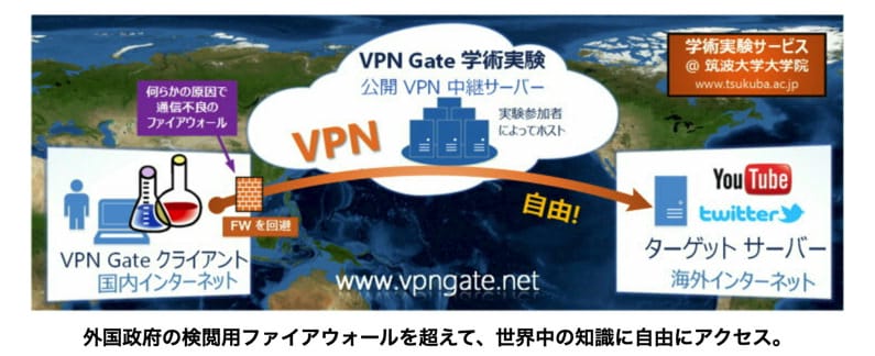 VPN Gate TOP
