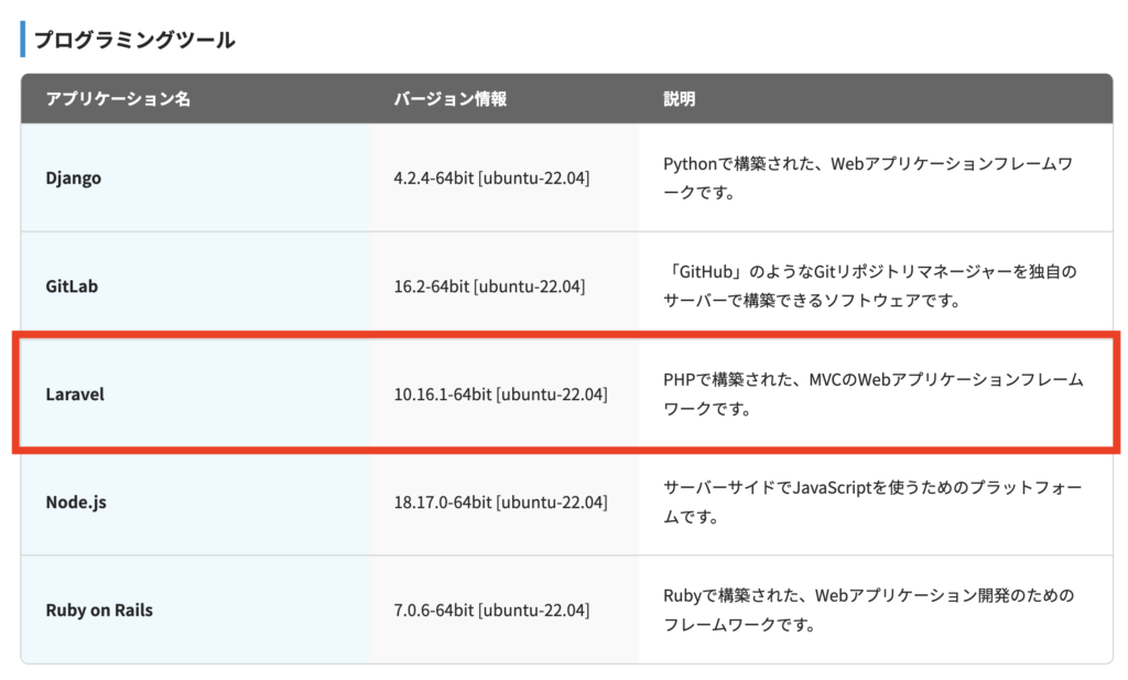 Xserver VPS　アプリイメージ一覧