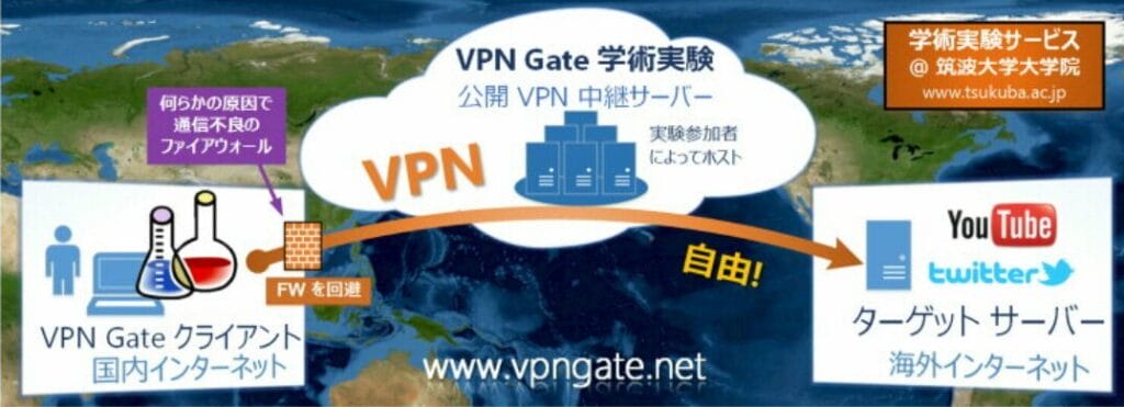 VPN Gate公式サイト