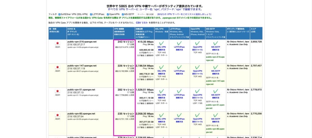 VPN Gate平日朝接続数