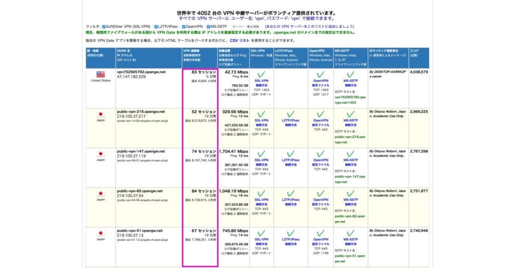 VPN Gate平日夕方の接続数