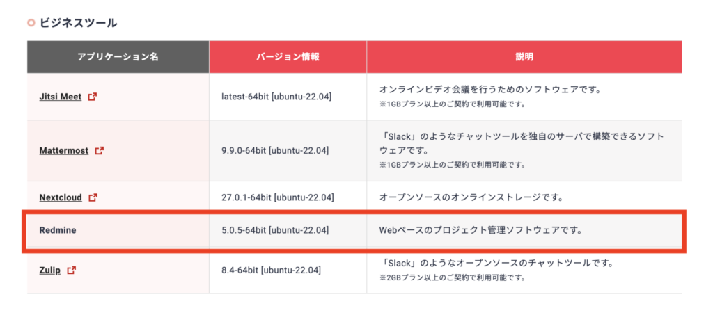 シン・VPS Redmineイメージ