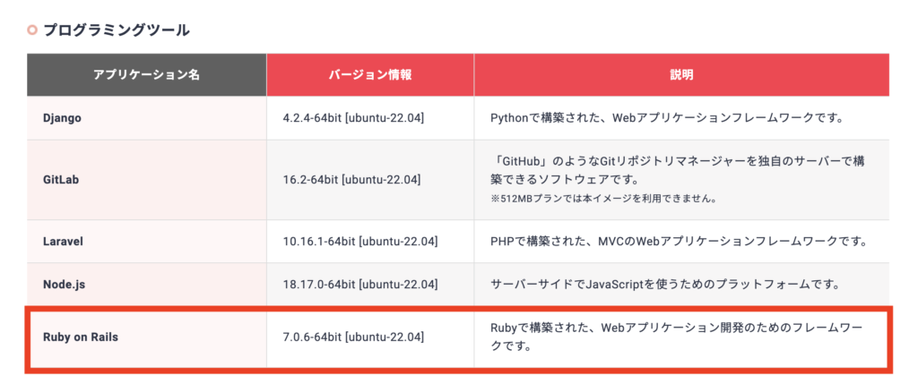 シン・VPS　Ruby on Railsのテンプレート